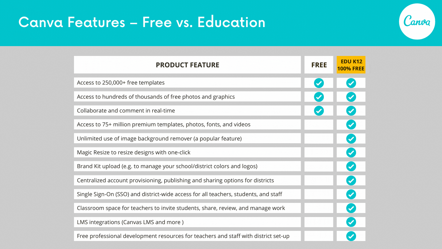 Canva Pro 2