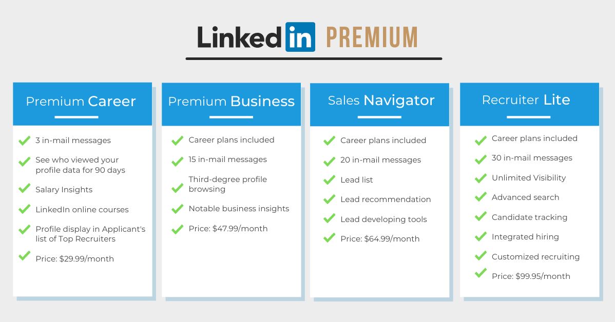 LinkedIn Ads Credit 3