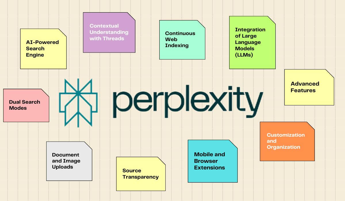 Perplexity AI Pro 2